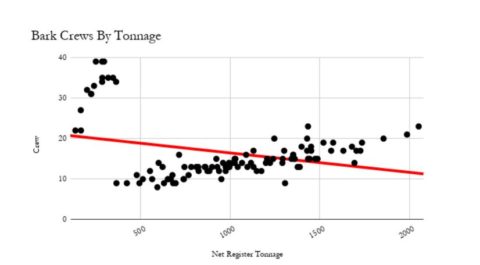 Crew Requirements By Tonnage And Rig: Part 2 - EcoClipper
