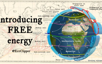 Introducing Free Energy