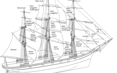 A Brief Look into Square-Rigged Sailing Ship Innovations