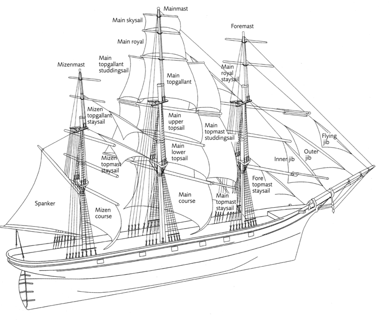 A Brief Look Into Square Rigged Sailing Ship Innovations EcoClipper