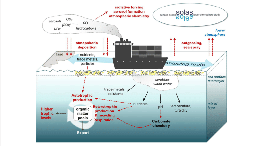 Scrubbers: sweeping emissions under the carpet.